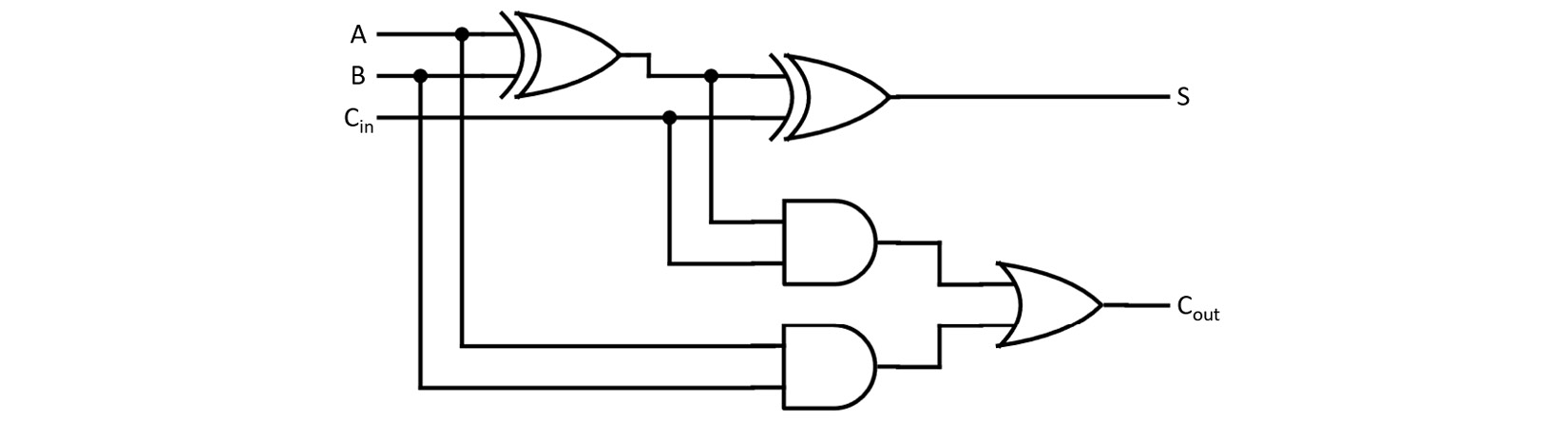 Figure 2.15: Full adder circuit