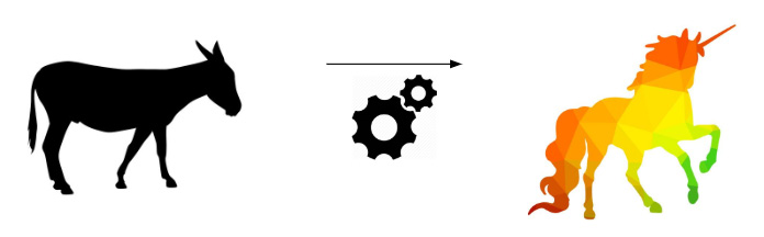 Figure 4.2 – Conceptualized pipe transformation