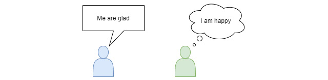 Figure 2.7: Humans understand each other even if the grammar is wrong