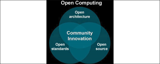 open computing